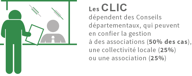 Le CLIC