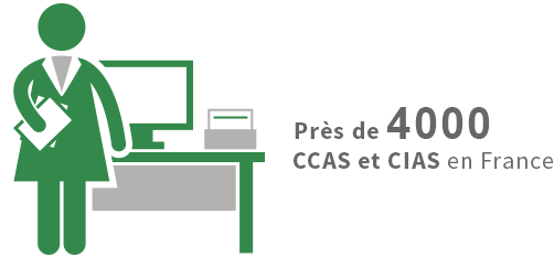 ccas mode emploi