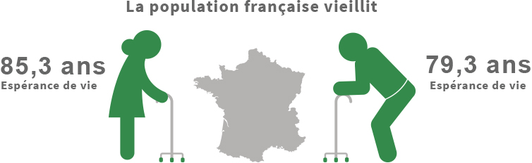 Que change la loi sur l’adaptation de la société au vieillissement ?