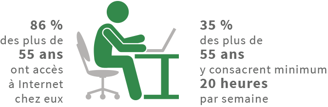 Les seniors, cibles privilégiées de la cybercriminalité