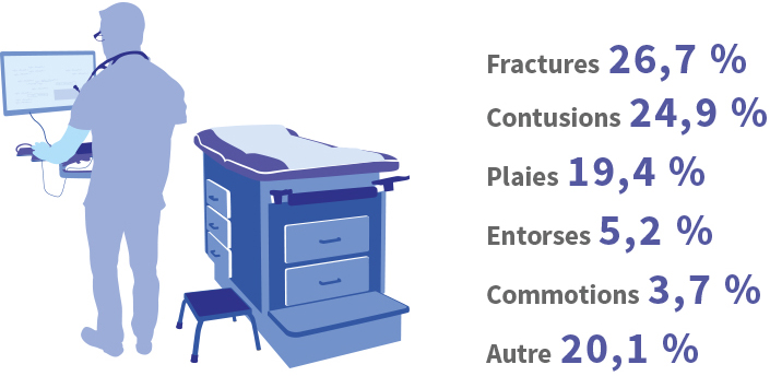 accident vie urgence