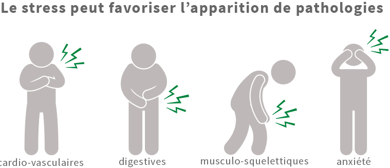 stress perte autonomie