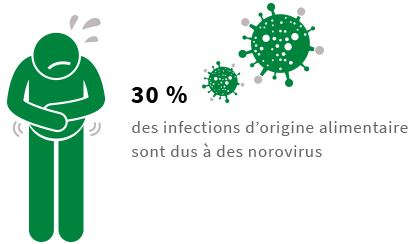 intoxication alimentaire