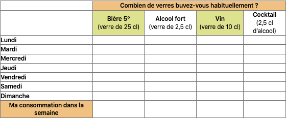 consommation alcool