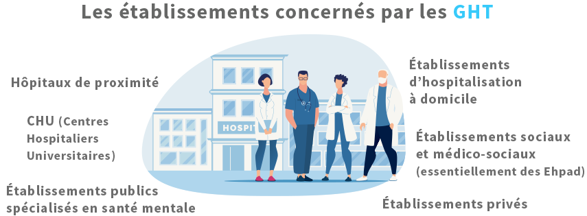 Les établissements concernés par les GHT 