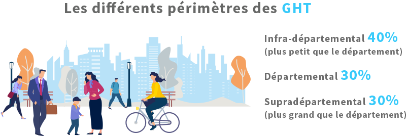 Les différents périmètres des GHT