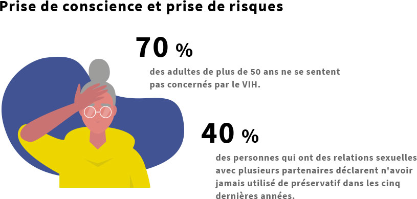 Prise de conscience et prise de risques : 70% des adultes de plus de 50 ans ne se sentent pas concernés par le VIH