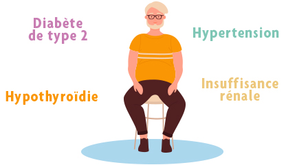 Diabète de type 2 - Hypertension - Hypothyroïdie - Insuffisance rénale