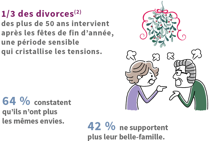 Statistiques sur les raisons d'un divorce