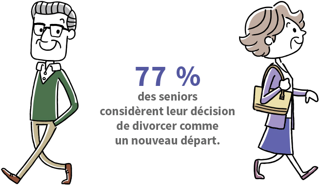 77% des seniors considère le divorce comme un nouveau départ