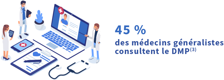 45 % des médecins généralistes consultent le DMP