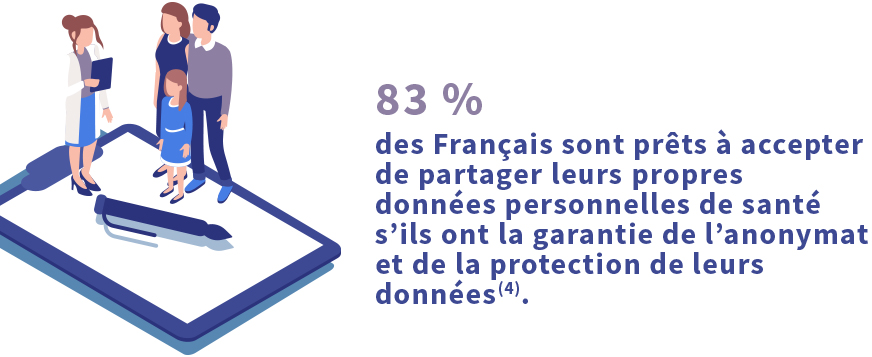 80 % des français sont prêts à adopter le DMP