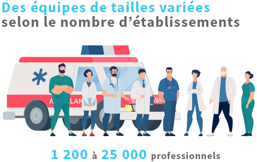 Des équipes variées selon le nombre d'établissements