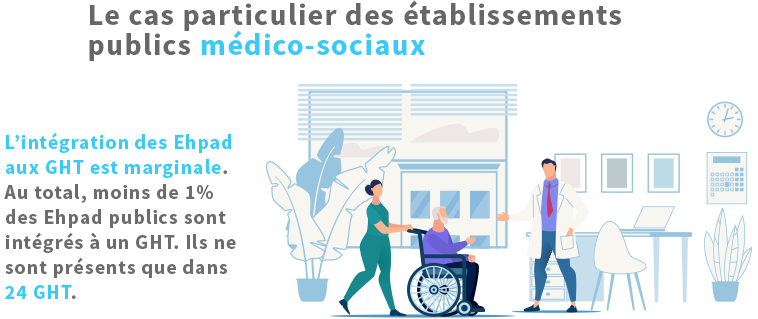 Le cas particulier des établissements publics médico-sociaux