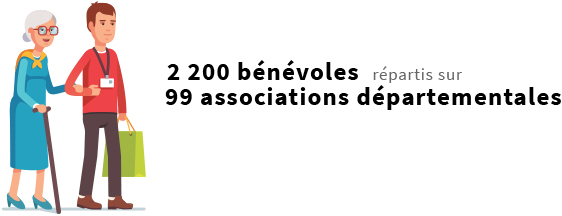 2 200 bénévoles répartis sur 99 associations départementales