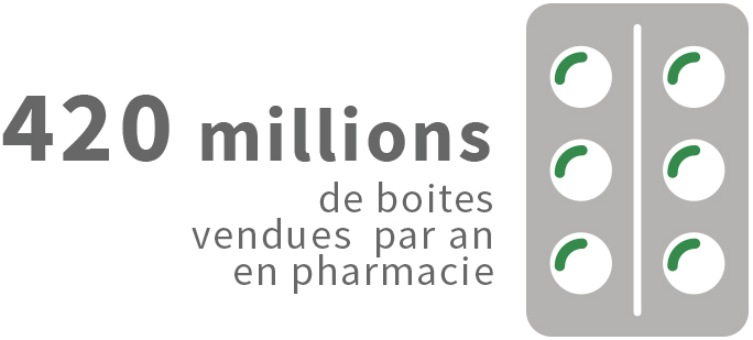 Paracetamol 420 millions