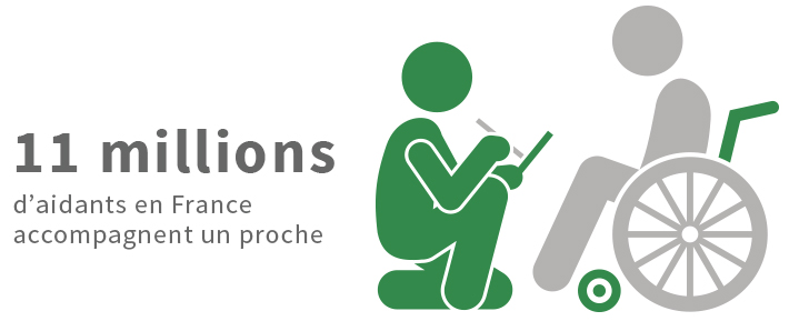 11 millions d'aidants en France