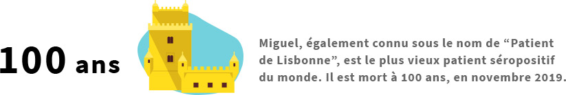 Miguel (également connu sous le nom "Patient de Lisbonne") est le plus vieux patient séropositif du monde : il est mort à 100 ans, en novembre 2019.